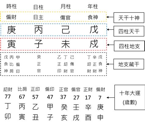 四柱八字教學|八字初班